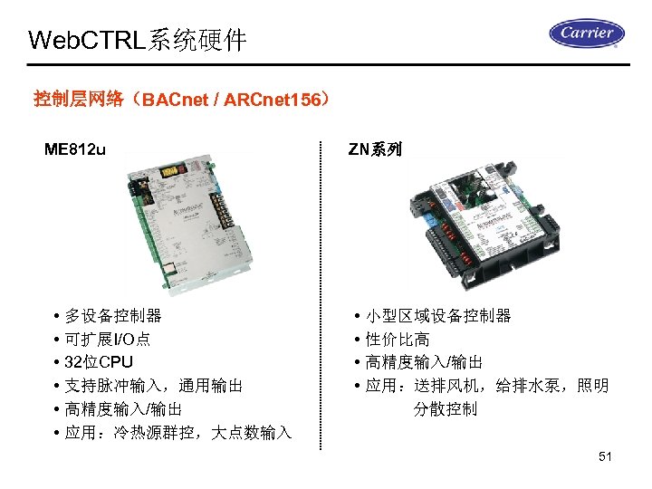 Web. CTRL系统硬件 控制层网络（BACnet / ARCnet 156） ME 812 u • 多设备控制器 • 可扩展I/O点 •