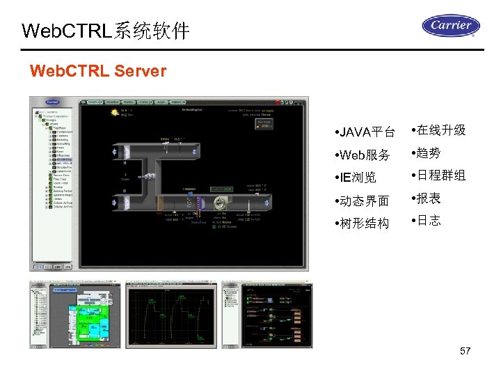 Web. CTRL系统软件 Web. CTRL Server • JAVA平台 • 在线升级 • Web服务 • 趋势 •