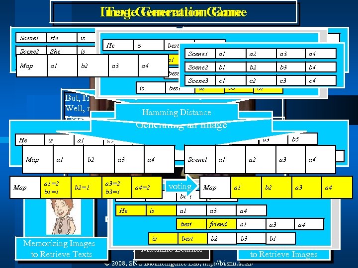 Image. Generation Game Text Generation Game Scene 1 He is Scene 2 She is