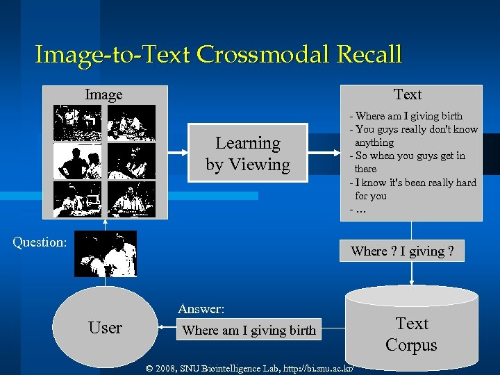 Image-to-Text Crossmodal Recall Image Text Learning by Viewing Question: - Where am I giving