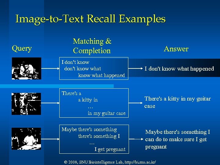 Image-to-Text Recall Examples Query Matching & Completion Answer I don't know what happened I