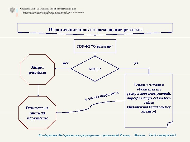 Ограничение прав на размещение рекламы N 38 -ФЗ 