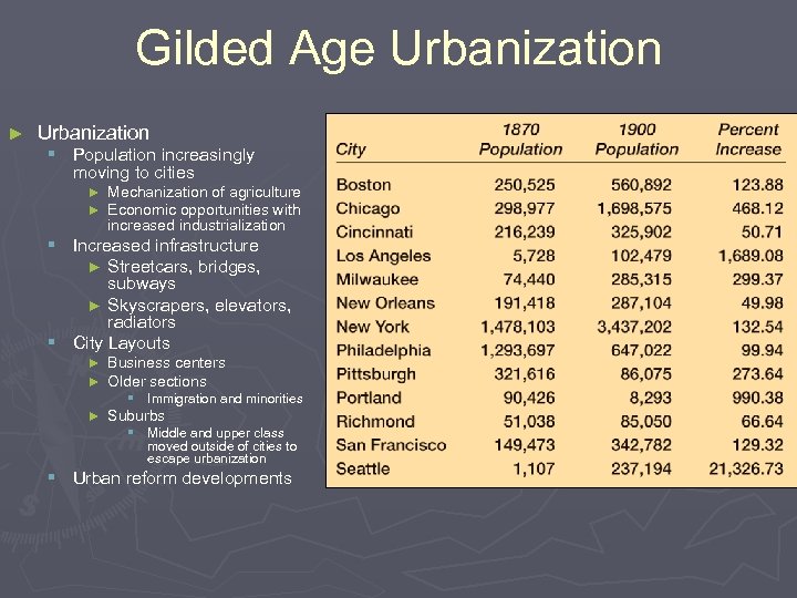 Gilded Age Urbanization ► Urbanization § Population increasingly moving to cities ► Mechanization of