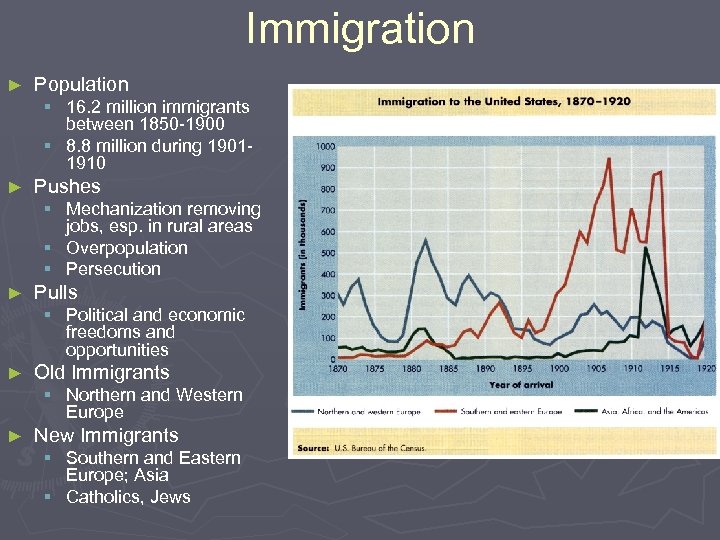 Immigration ► Population § 16. 2 million immigrants between 1850 -1900 § 8. 8