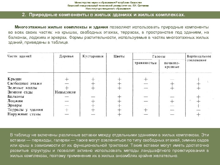 Министерство науки и образования Республики Казахстан Казахский ннациональный технический университет им. К. И. Сатпаева