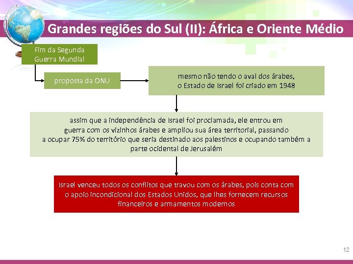 Grandes regiões do Sul (II): África e Oriente Médio Fim da Segunda Guerra Mundial