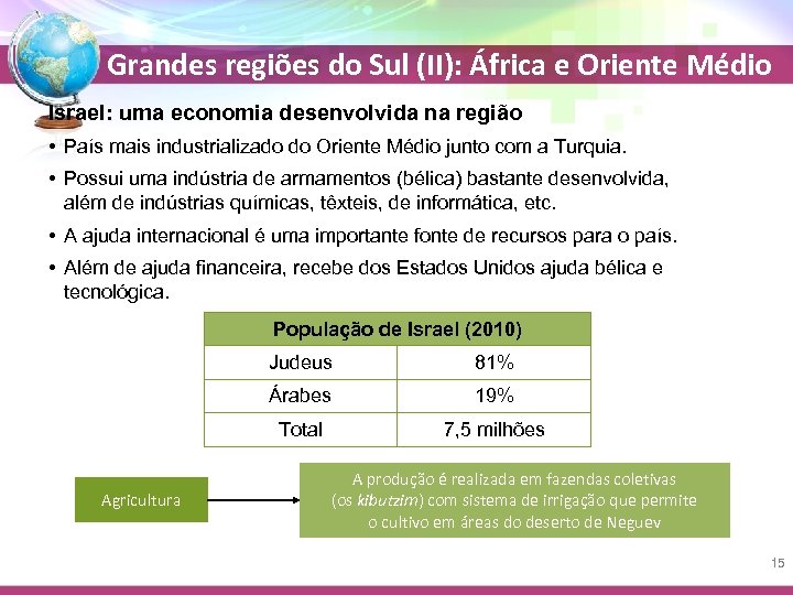 Grandes regiões do Sul (II): África e Oriente Médio Israel: uma economia desenvolvida na
