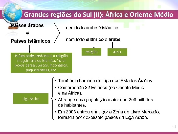 Grandes regiões do Sul (II): África e Oriente Médio Países árabes nem todo árabe