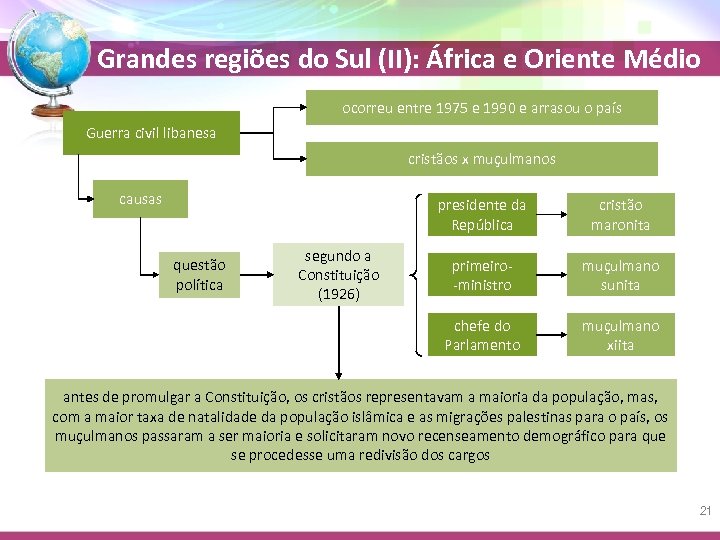 Grandes regiões do Sul (II): África e Oriente Médio ocorreu entre 1975 e 1990