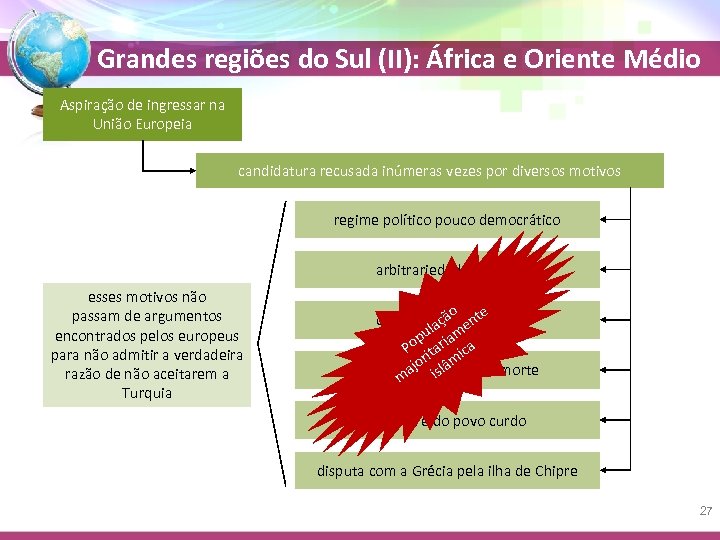 Grandes regiões do Sul (II): África e Oriente Médio Aspiração de ingressar na União
