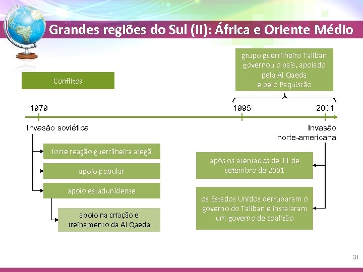 Grandes regiões do Sul (II): África e Oriente Médio Conflitos 1979 grupo guerrilheiro Taliban