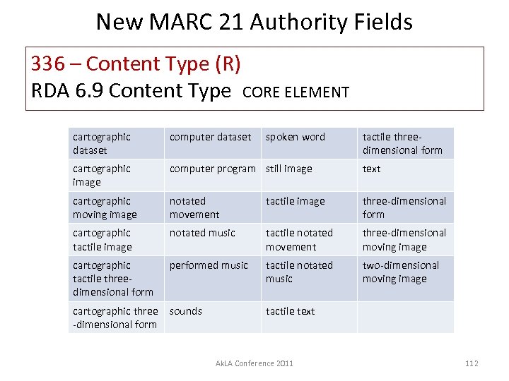 New MARC 21 Authority Fields 336 – Content Type (R) RDA 6. 9 Content