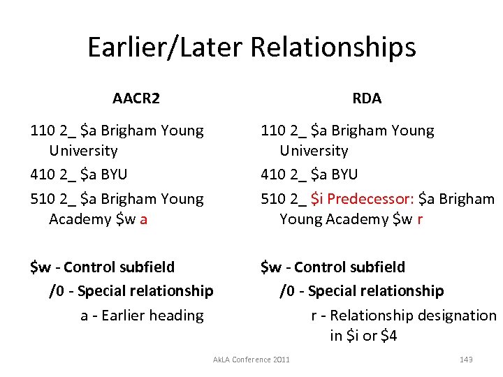 Earlier/Later Relationships AACR 2 RDA 110 2_ $a Brigham Young University 410 2_ $a