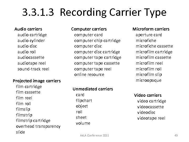 3. 3. 1. 3 Recording Carrier Type Audio carriers audio cartridge audio cylinder audio