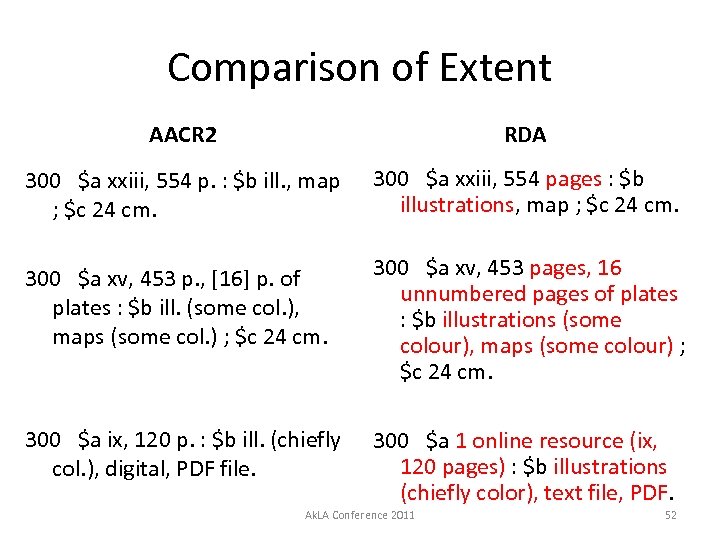 Comparison of Extent AACR 2 RDA 300 $a xxiii, 554 p. : $b ill.