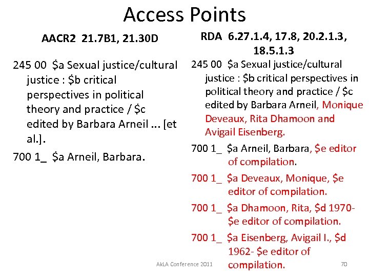 Access Points AACR 2 21. 7 B 1, 21. 30 D RDA 6. 27.