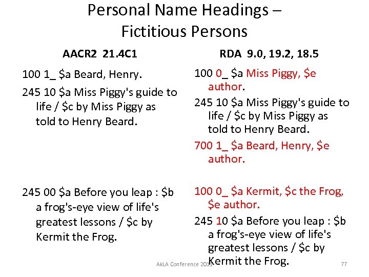 Personal Name Headings – Fictitious Persons AACR 2 21. 4 C 1 RDA 9.