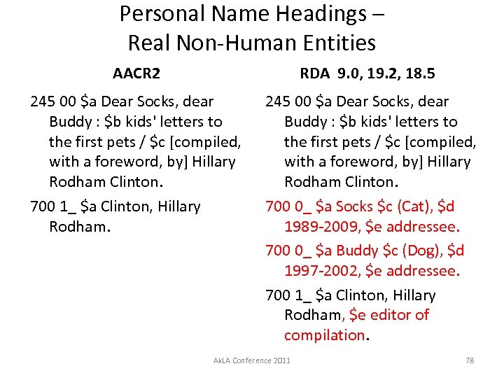 Personal Name Headings – Real Non-Human Entities AACR 2 RDA 9. 0, 19. 2,