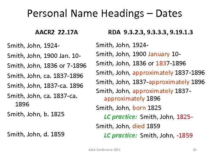 Personal Name Headings – Dates AACR 2 22. 17 A Smith, John, 1924 Smith,