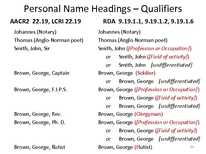 Personal Name Headings – Qualifiers AACR 2 22. 19, LCRI 22. 19 Johannes (Notary)