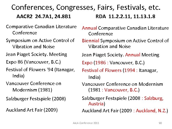 Conferences, Congresses, Fairs, Festivals, etc. AACR 2 24. 7 A 1, 24. 8 B