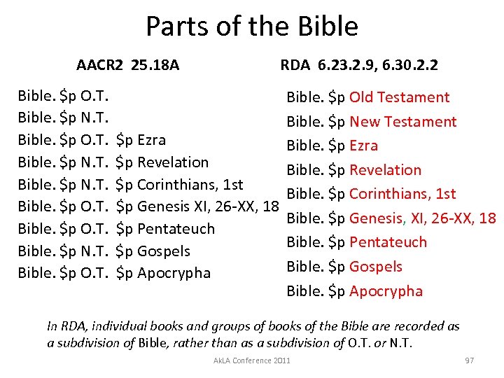 Parts of the Bible AACR 2 25. 18 A RDA 6. 23. 2. 9,