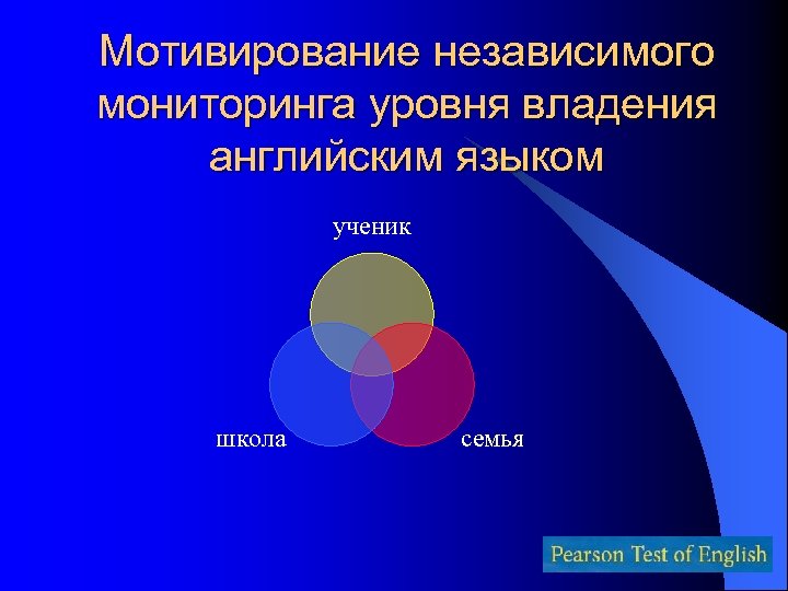 Мотивирование независимого мониторинга уровня владения английским языком ученик школа семья 