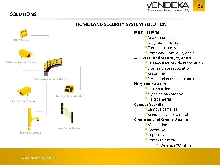 32 SOLUTIONS HOME LAND SECURITY SYSTEM SOLUTION www. vendeka. com. tr Main Features •