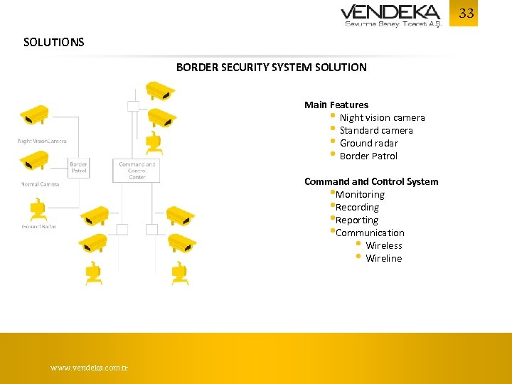 33 SOLUTIONS BORDER SECURITY SYSTEM SOLUTION Main Features • Night vision camera • Standard
