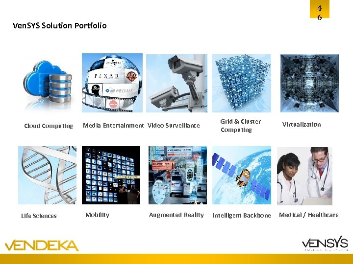 4 6 Ven. SYS Solution Portfolio Cloud Computing Life Sciences Media Entertainment Video Surveillance