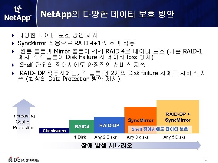 Net. App의 다양한 데이터 보호 방안 4 다양한 데이터 보호 방안 제시 4 Sync.