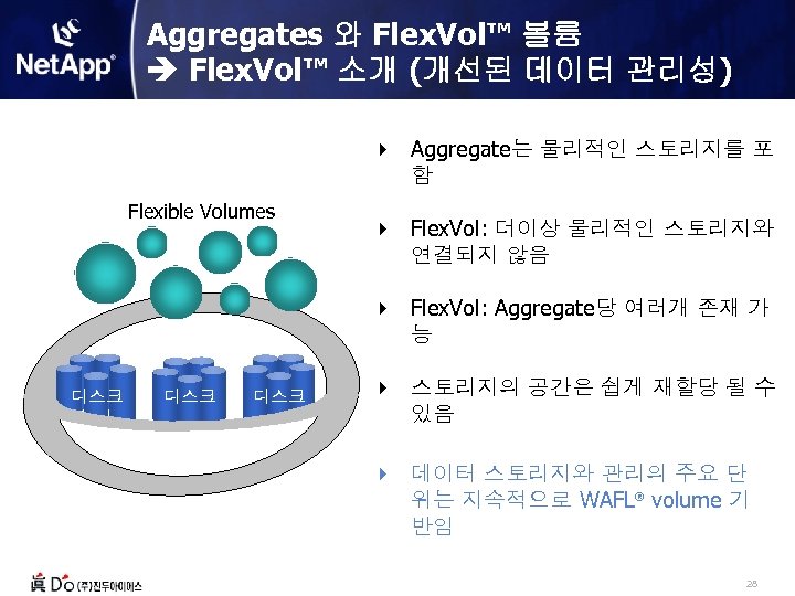 Aggregates 와 Flex. Vol™ 볼륨 Flex. Vol™ 소개 (개선된 데이터 관리성) 4 Aggregate는 물리적인