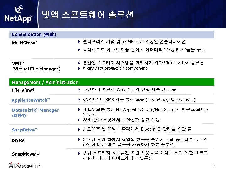 넷앱 소프트웨어 솔루션 Consolidation (통합) Multi. Store TM 4 엔터프라즈 기업 및 x. SP를