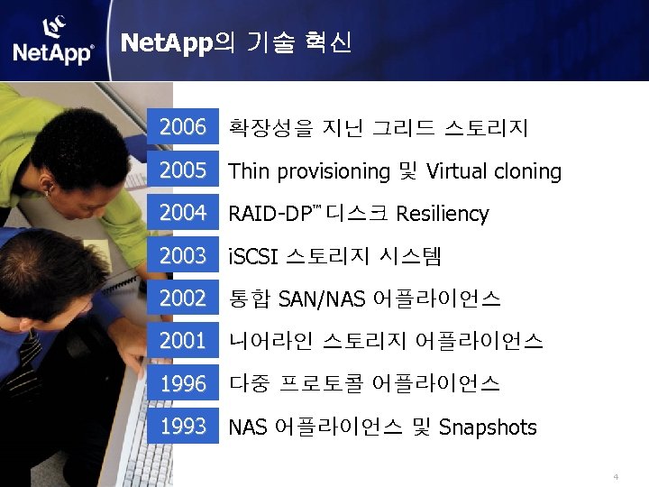 Net. App의 기술 혁신 2006 확장성을 지닌 그리드 스토리지 2005 Thin provisioning 및 Virtual