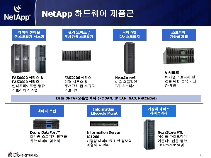 Net. App 하드웨어 제품군 원격 오피스 / 부서단위 스토리지 데이터 센터용 주 스토리지 시스템