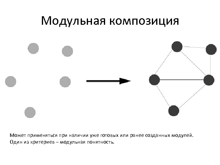 Модульная композиция Может применяться при наличии уже готовых или ранее созданных модулей. Один из