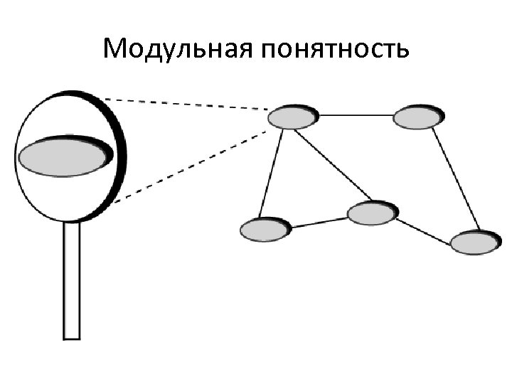 Модульная понятность 