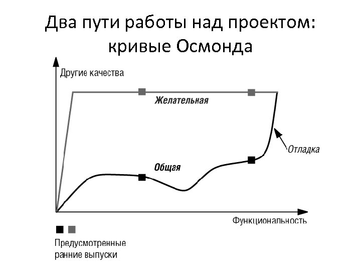 S кривая проекта это