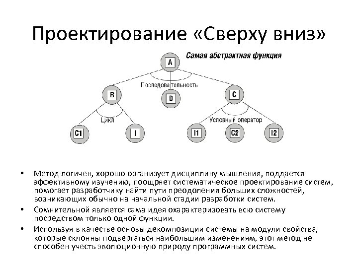 Какой народ писал сверху вниз. Программирование сверху вниз это. Метод разработки сверху вниз. Метод сверху вниз программирование. Программирование подход сверху вниз и снизу верх.