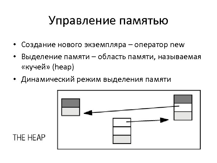 Управление памятью • Создание нового экземпляра – оператор new • Выделение памяти – область