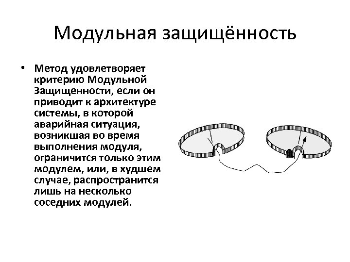 Модульная защищённость • Метод удовлетворяет критерию Модульной Защищенности, если он приводит к архитектуре системы,
