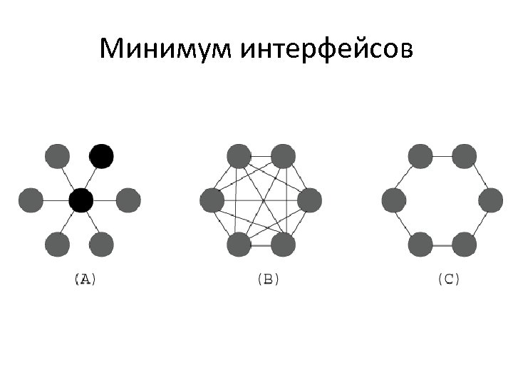 Минимум интерфейсов 