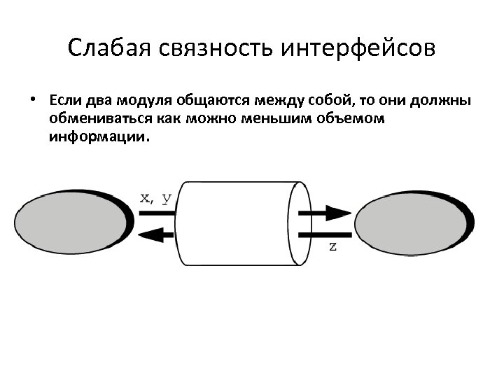 Слабая связность интерфейсов • Если два модуля общаются между собой, то они должны обмениваться