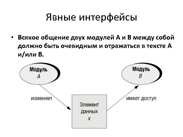 Явные интерфейсы • Всякое общение двух модулей A и B между собой должно быть