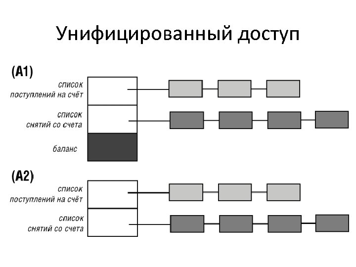 Унифицированный доступ 