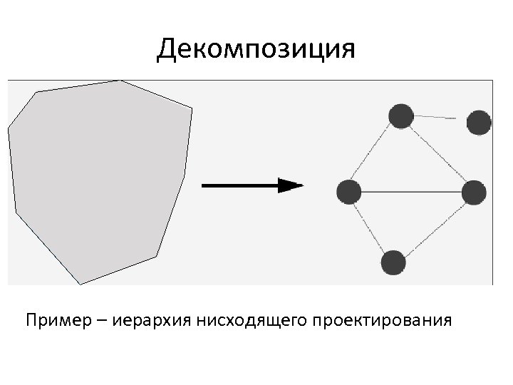 Декомпозиция Пример – иерархия нисходящего проектирования 