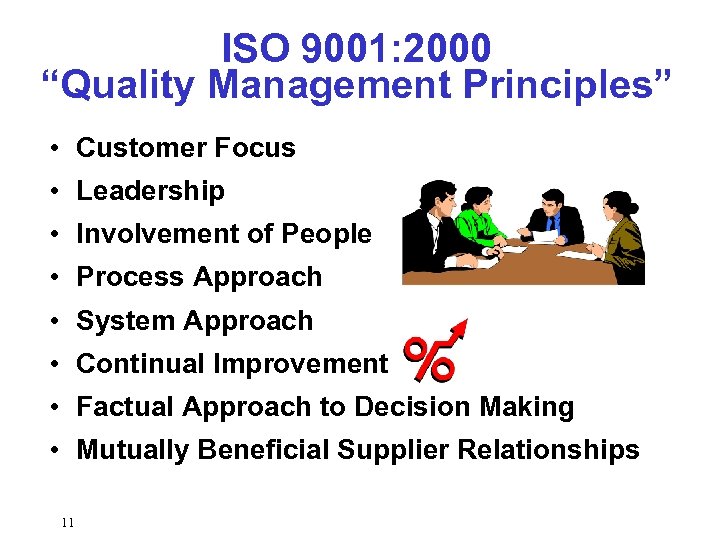 ISO 9001: 2000 “Quality Management Principles” • Customer Focus • Leadership • Involvement of