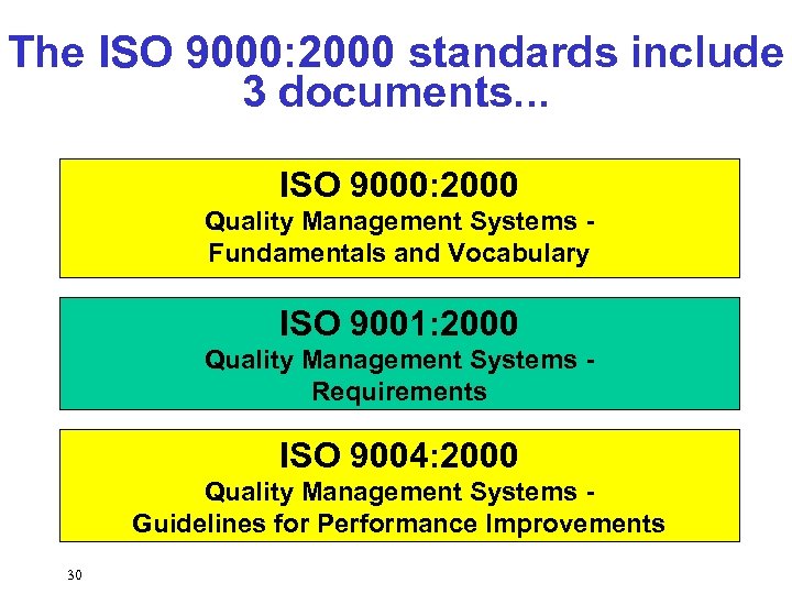 The ISO 9000: 2000 standards include 3 documents. . . ISO 9000: 2000 Quality