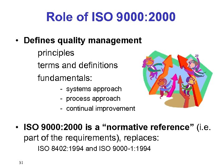 Role of ISO 9000: 2000 • Defines quality management principles terms and definitions fundamentals: