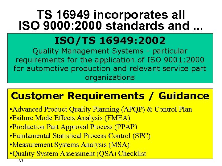 TS 16949 incorporates all ISO 9000: 2000 standards and. . . ISO/TS 16949: 2002